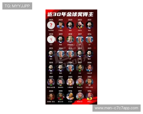 全球最富有足球球星排名榜 高收入背后的豪华生活与商业帝国